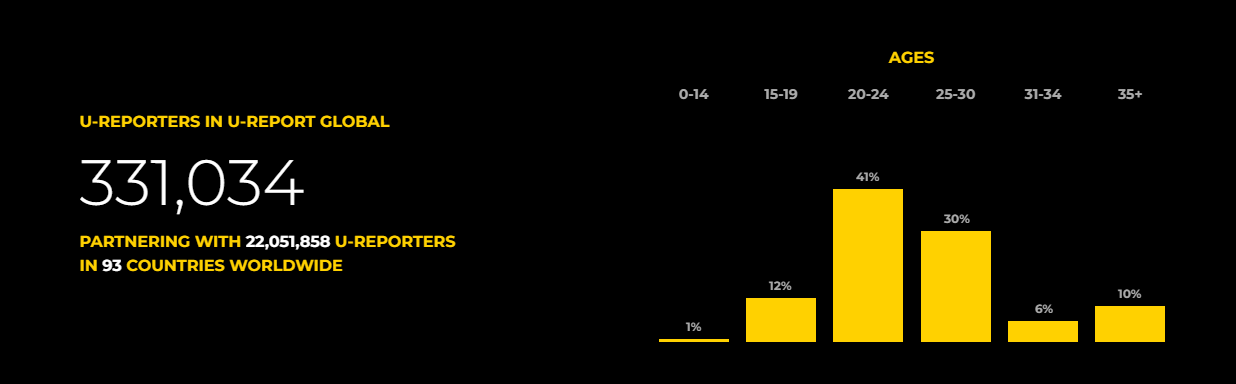 20220504 U report.png